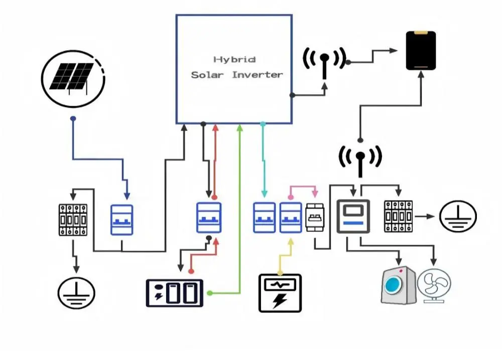 What Is a Photovoltaic Connector? Complete Guide to Types, MC4 Standards, and Installation Tips